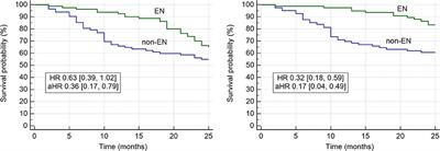 Arterial Stiffness in Balkan Endemic Nephropathy, an Environmental Form of Aristolochic Acid Nephropathy